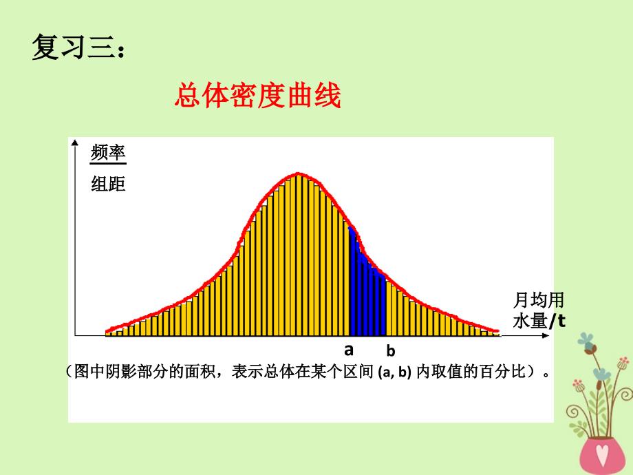 甘肃省武威市高中数学 第二章 统计 2.2 用样本分布估计总体分布 生产过程中的质量控制图课件 新人教A必修3_第4页