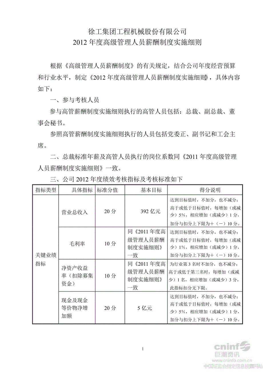 徐工机械高级管理人员薪酬制度实施细则7月_第1页