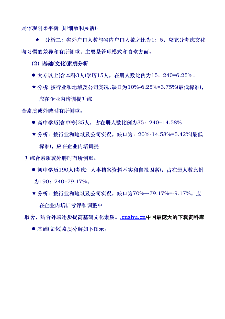 【Z公司人力资源诊断报告（节选）】_第4页