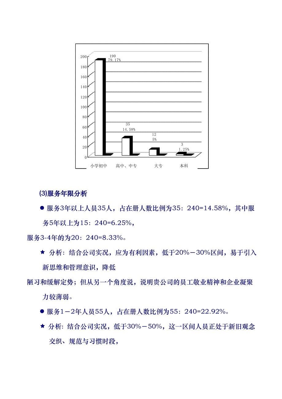 【Z公司人力资源诊断报告（节选）】_第5页