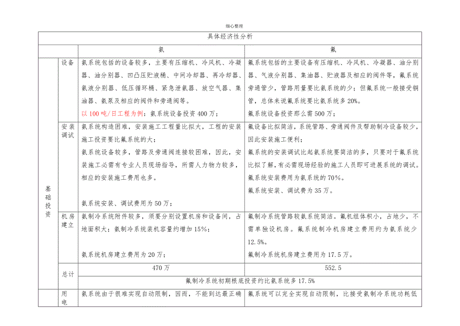 氨与氟利昂的比较_第2页