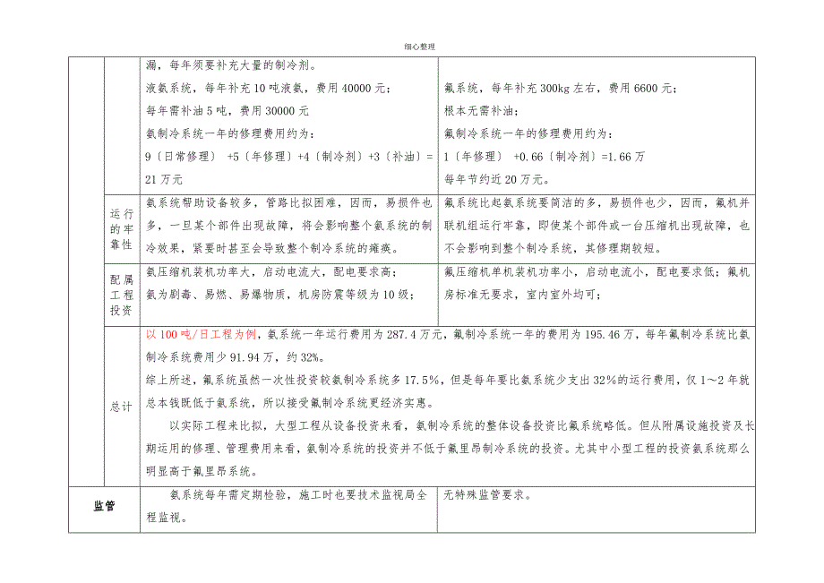 氨与氟利昂的比较_第4页