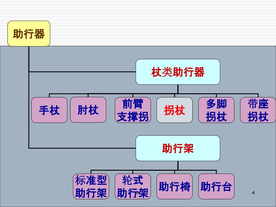 拐杖的使用课件_第4页