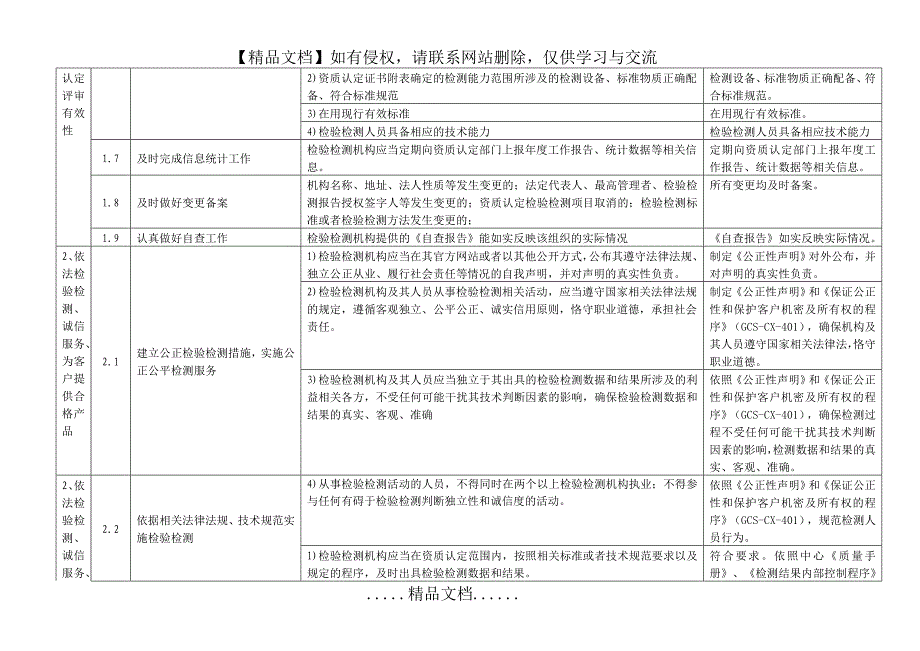 检验检测机构自查表_第4页