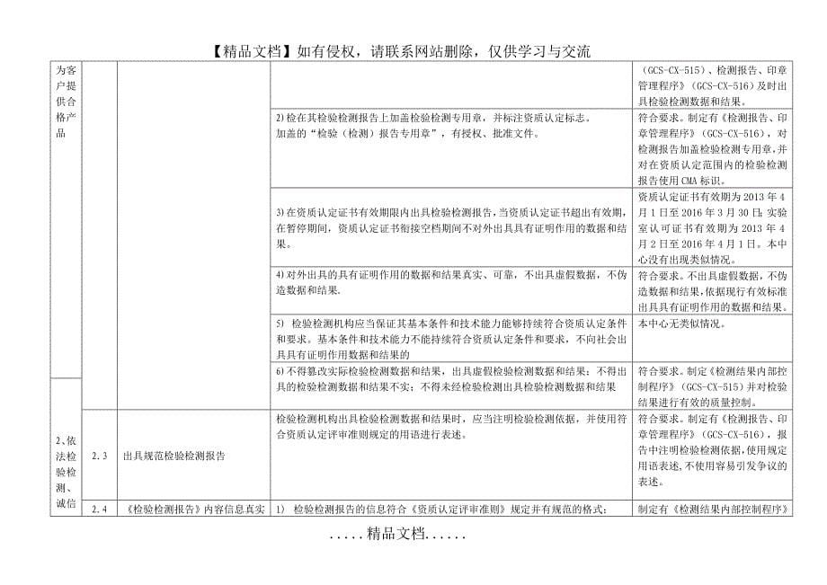 检验检测机构自查表_第5页