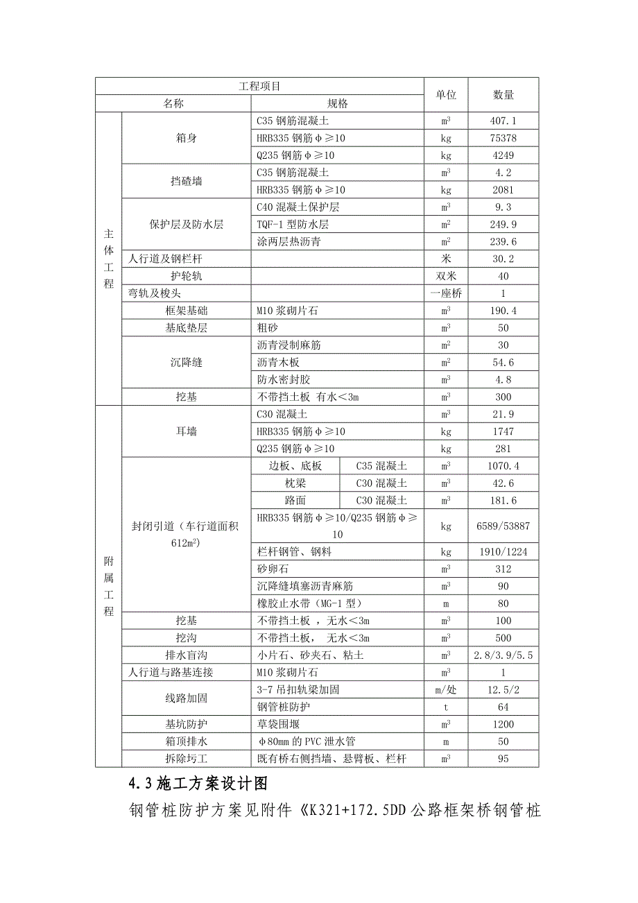 【公路工程】施工方案范本WORD档_第4页