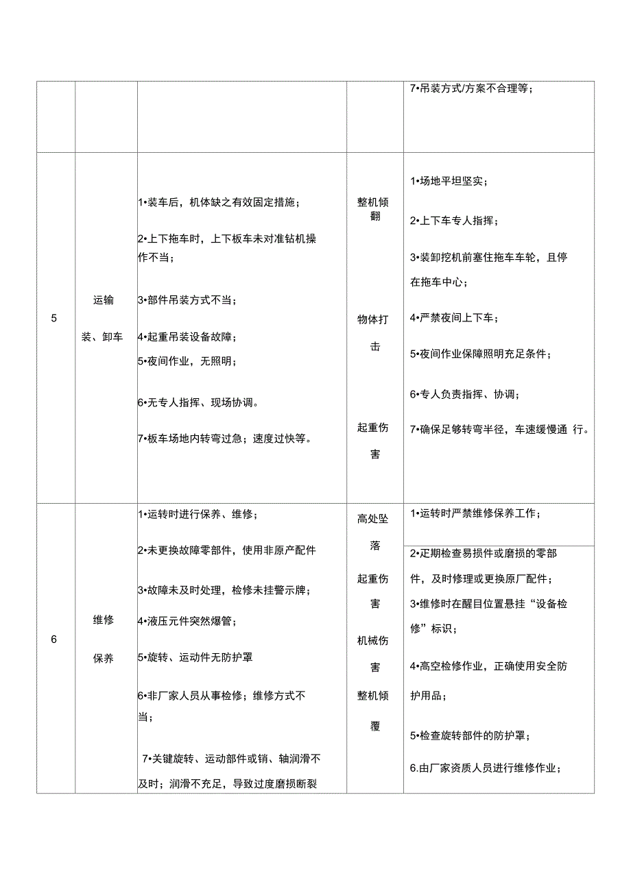 汽车吊风险源辨识_第3页