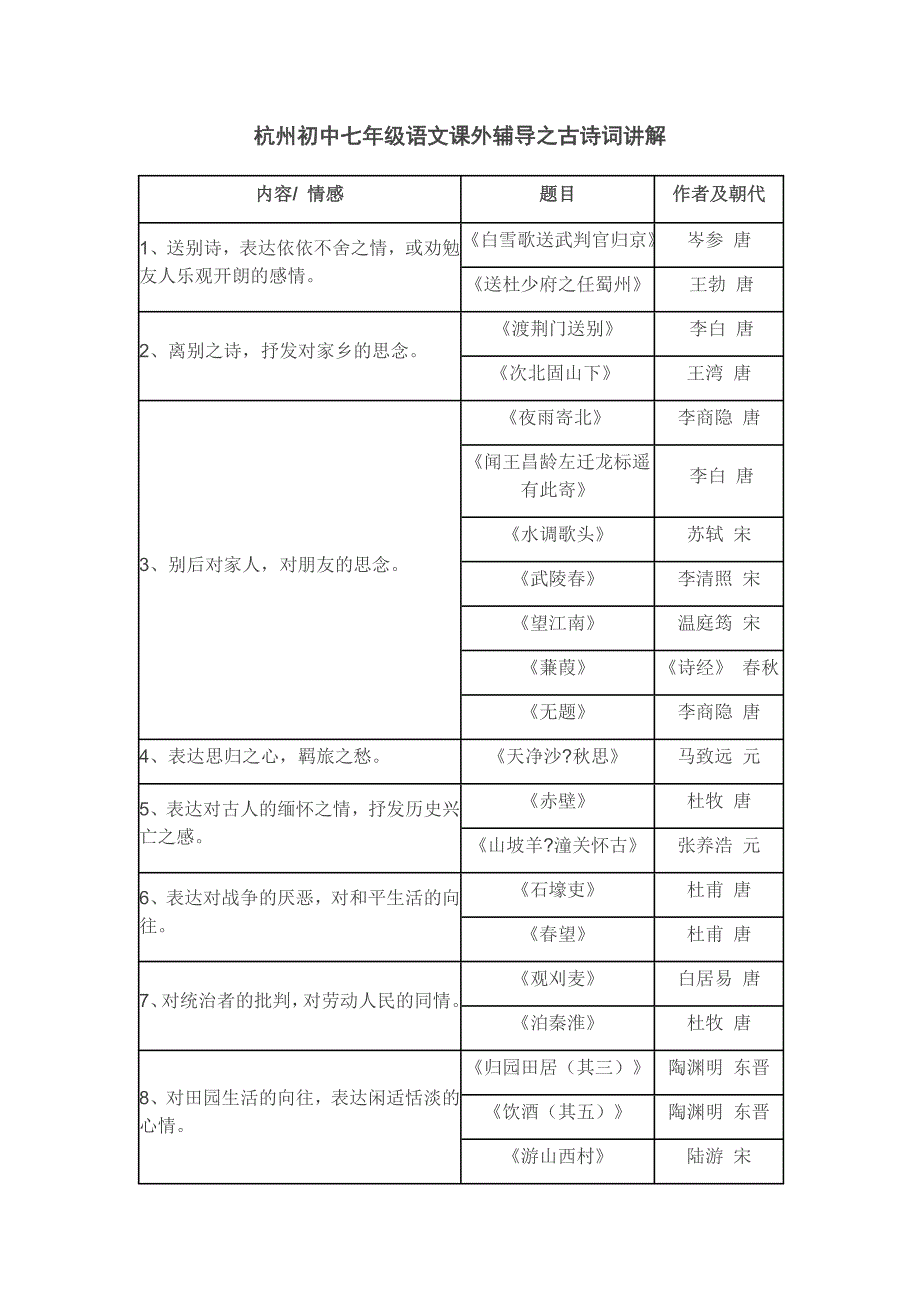 杭州初中七年级语文课外辅导之古诗词讲解_第1页