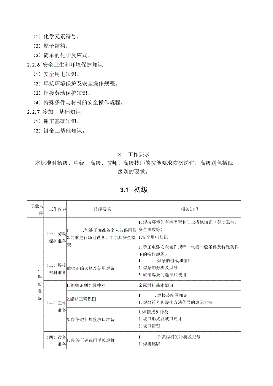 焊工国家职业资格标准_第4页