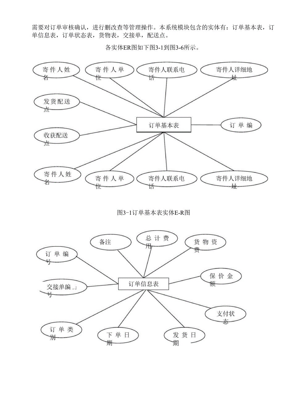 物流系统数据库_第4页