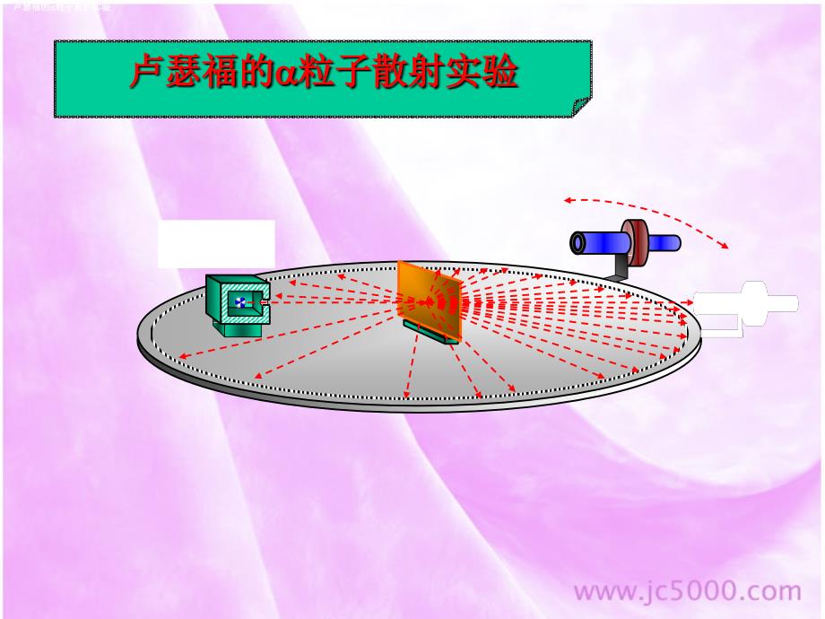 原子结构和原子核课件_第3页