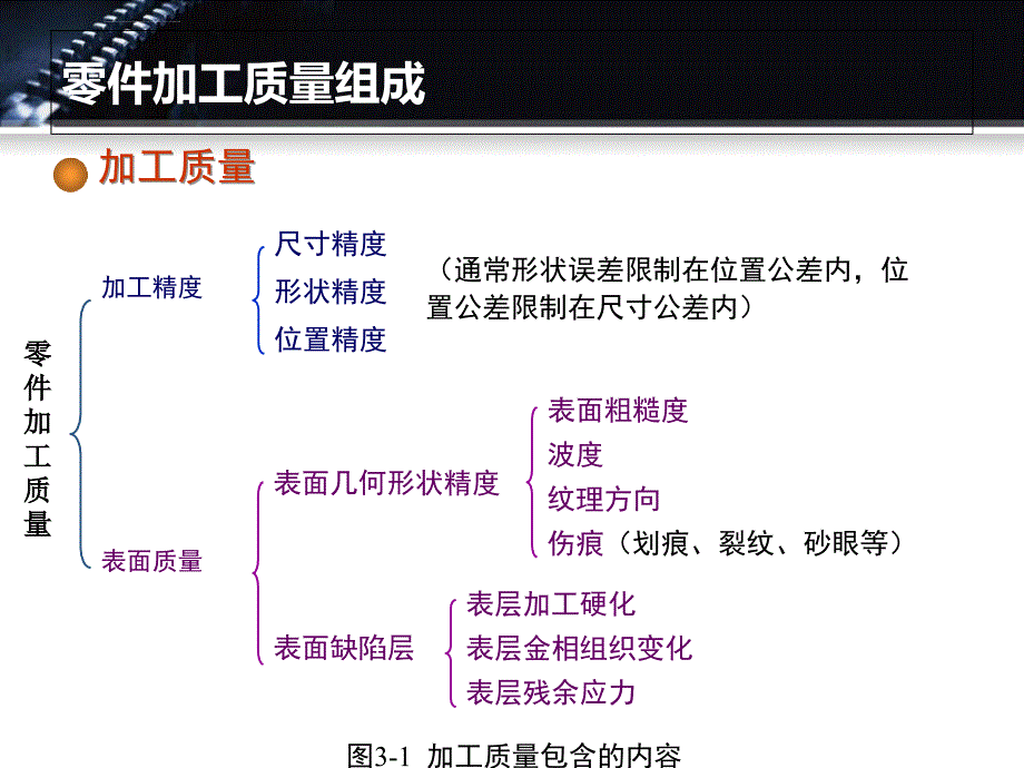 零件的表面质量ppt课件_第2页