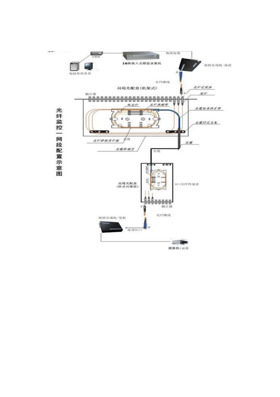 监控布线图大全_第1页