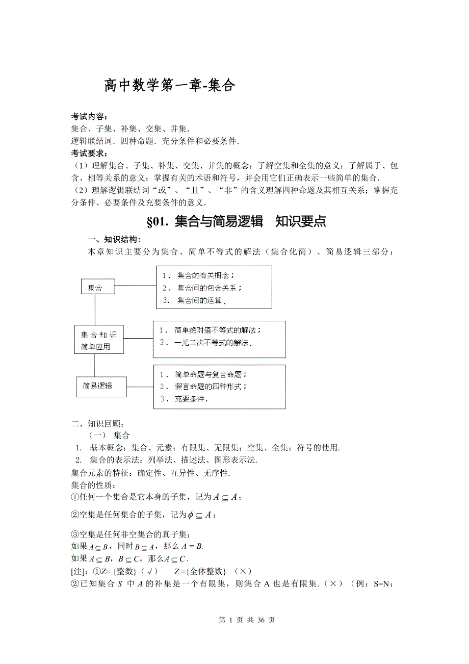 高考数学知识点总结到章_第1页