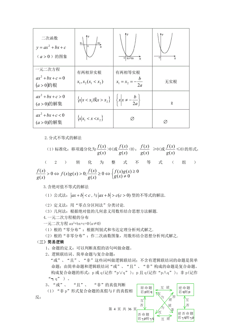 高考数学知识点总结到章_第4页