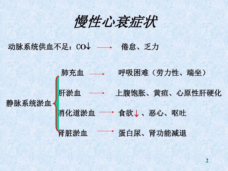 治疗慢性能不全药_第2页