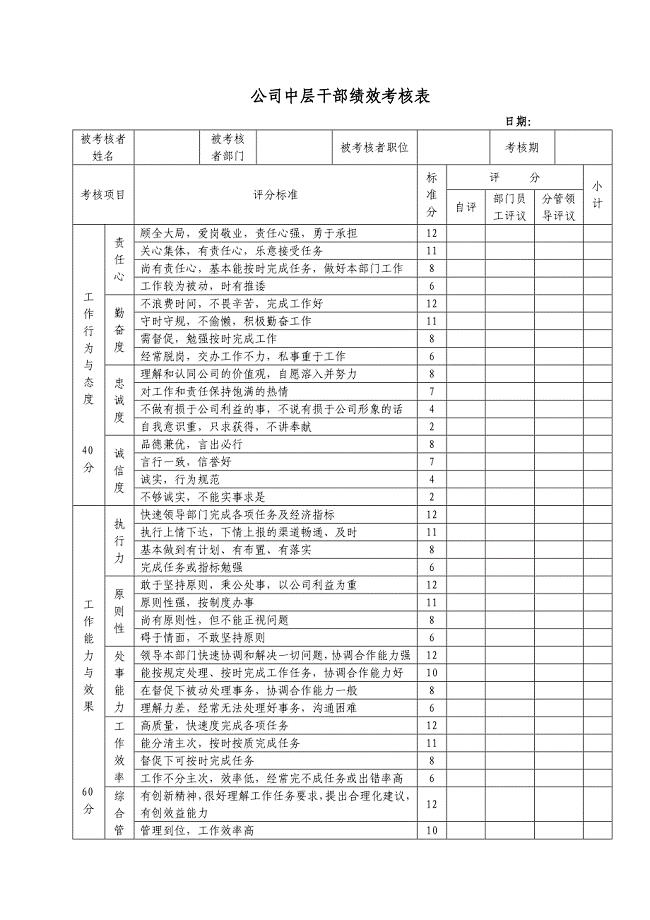 公司中层干部绩效考核表