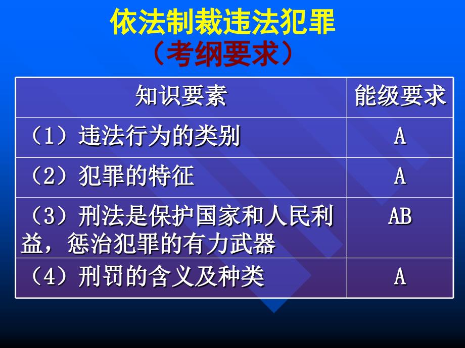 依法制裁违法犯罪_第2页