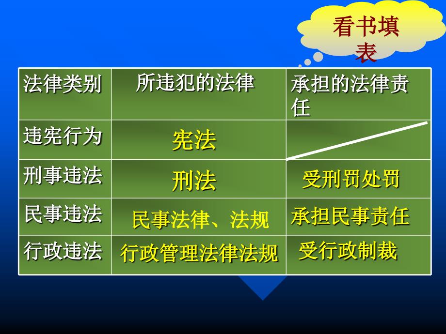 依法制裁违法犯罪_第4页