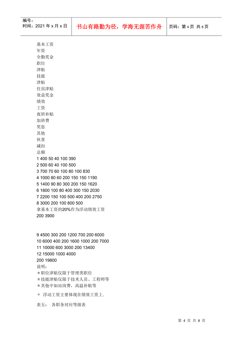 某公司薪酬体系策划案_第4页