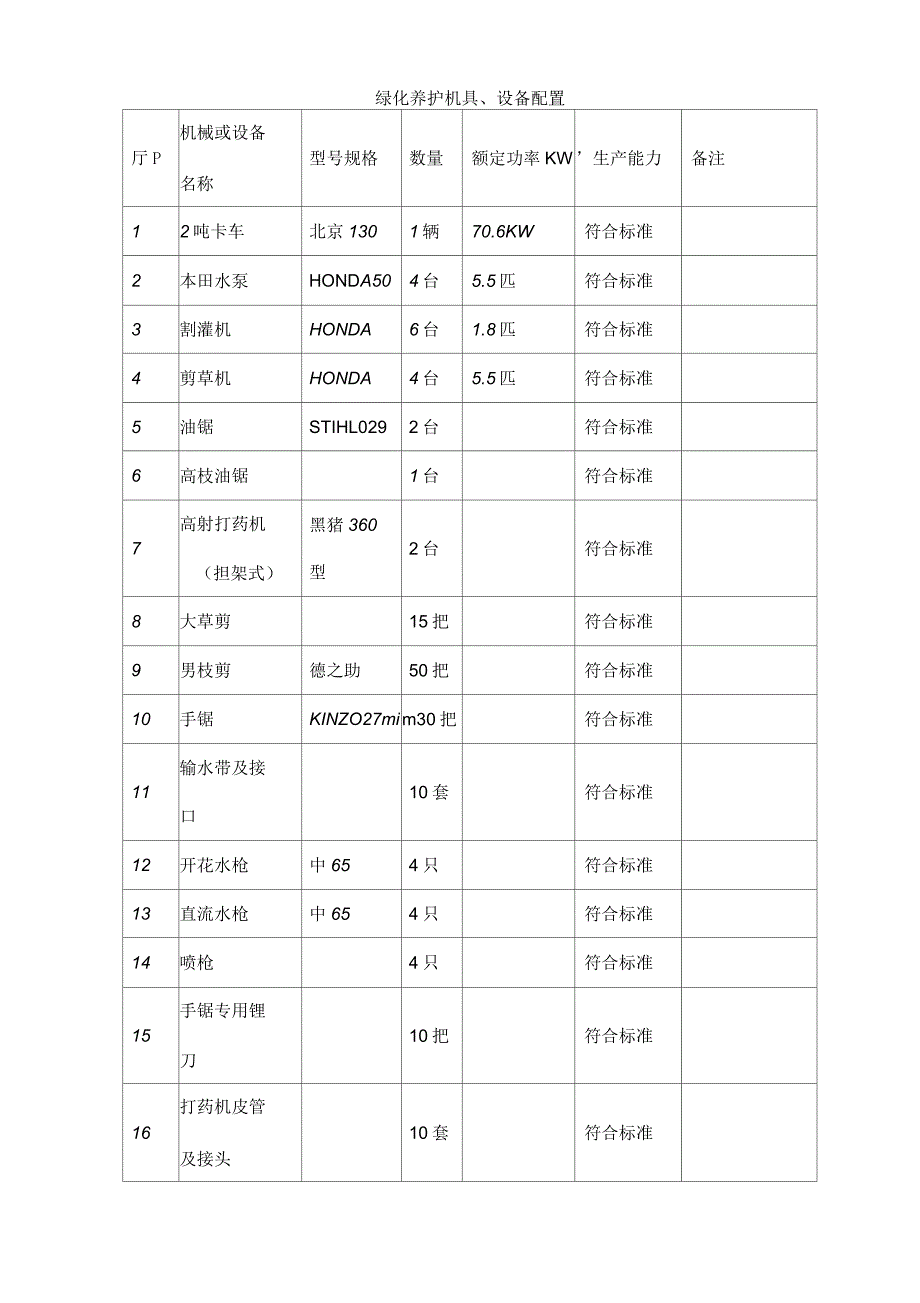 绿化养护机具、设备配置_第1页