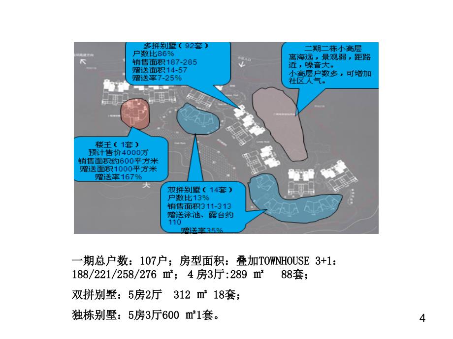 别墅案例搜集之外立面户型篇PPT演示课件_第4页