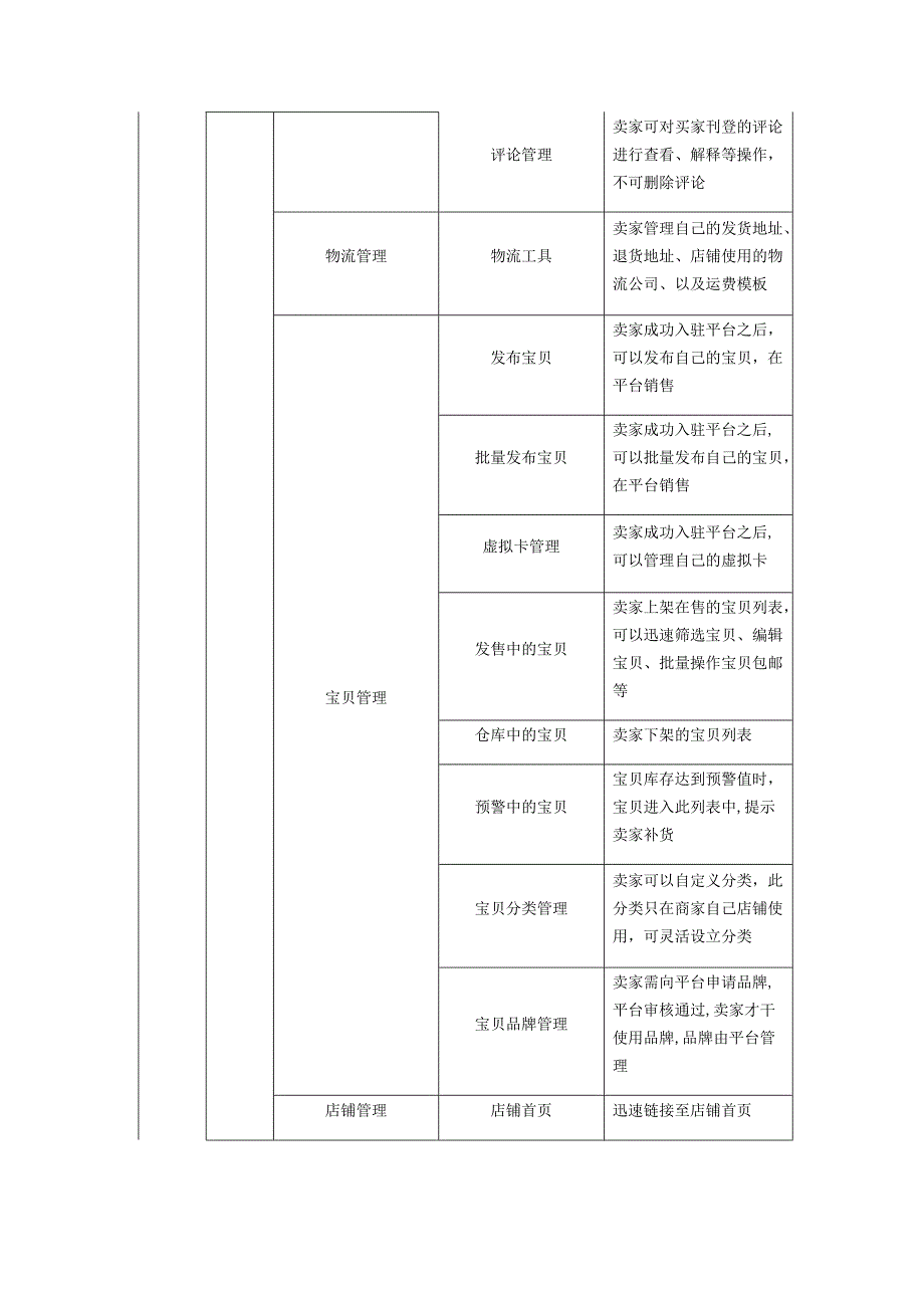 B2B2C功能详细清单列表_第3页