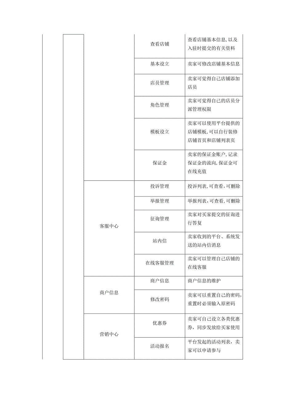 B2B2C功能详细清单列表_第4页