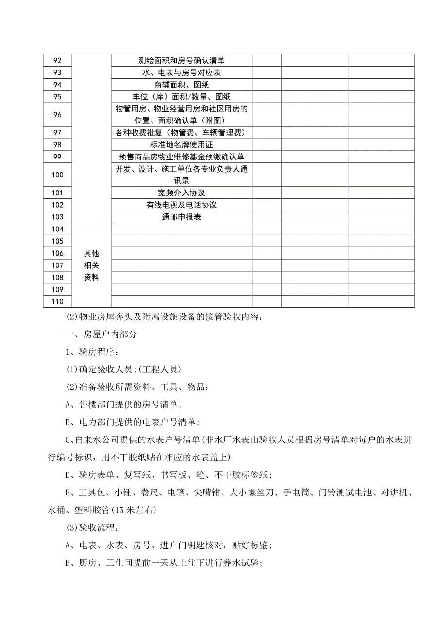 福建利翔物业接管验收规程_第5页