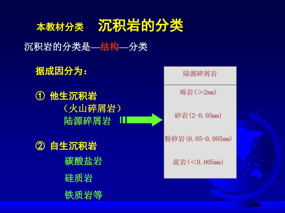 部分他生沉积岩课件_第1页