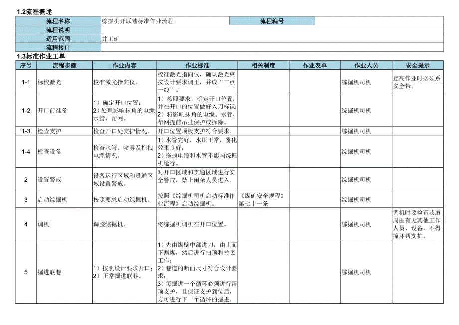 综掘机开联巷标准作业流程_第2页