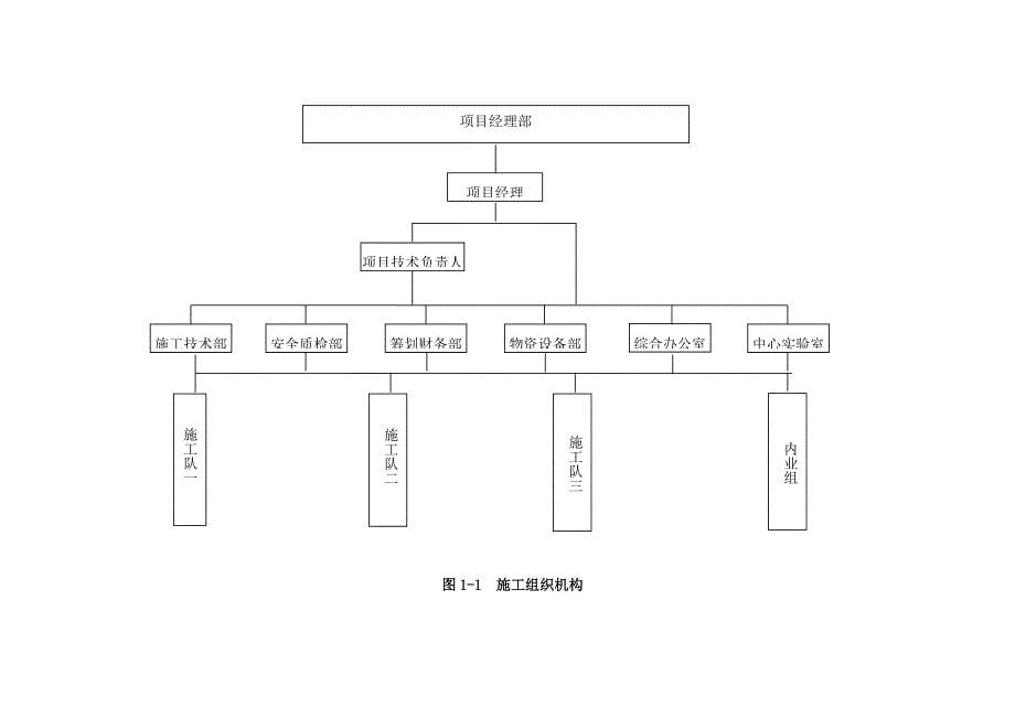 摆花投标施工组织设计方案_第5页