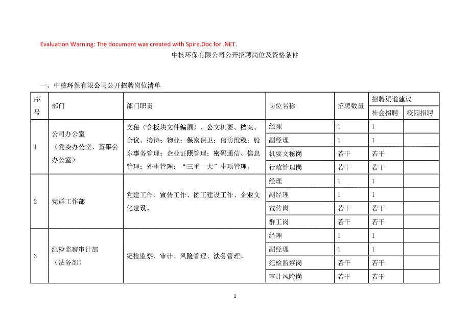某某环保有限公司公开招聘岗位及资格条件105878_第1页