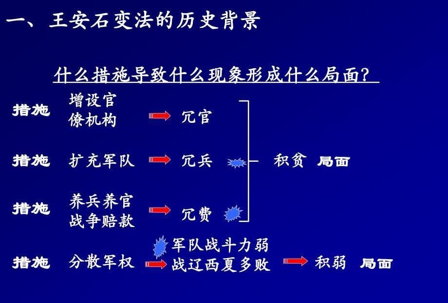 这位中国封建社会惟一不愿让人抬不坐轿的宰相拒奢华_第5页