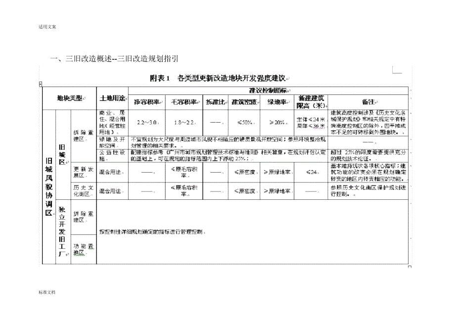 广州市“城中村”与“三旧改造”政策.docx_第5页