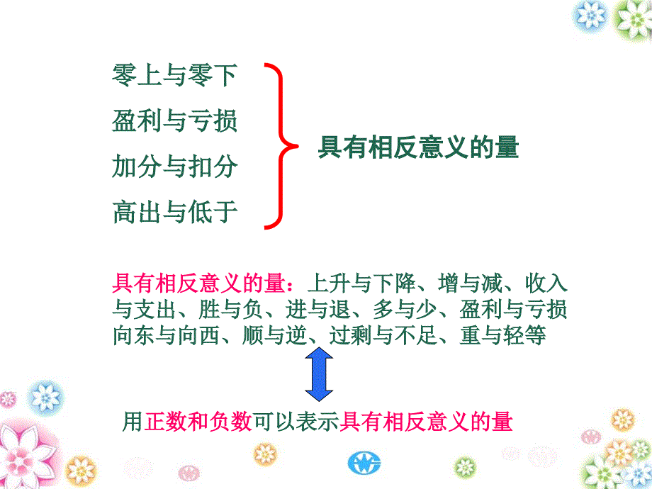 有理数的定义及分类_第3页