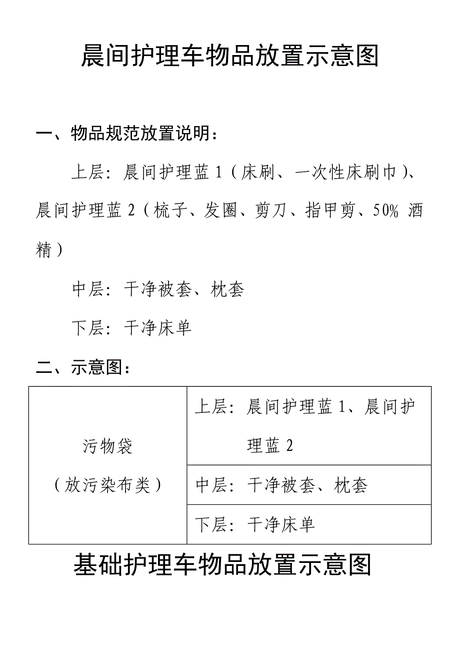 晨间护理车物品规范放置说明_第1页