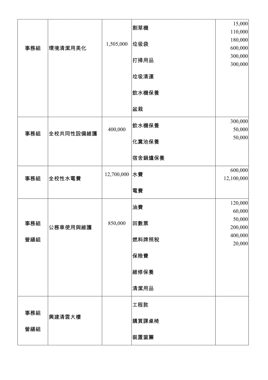 清云技术学院度预算范例说明表样本.doc_第3页