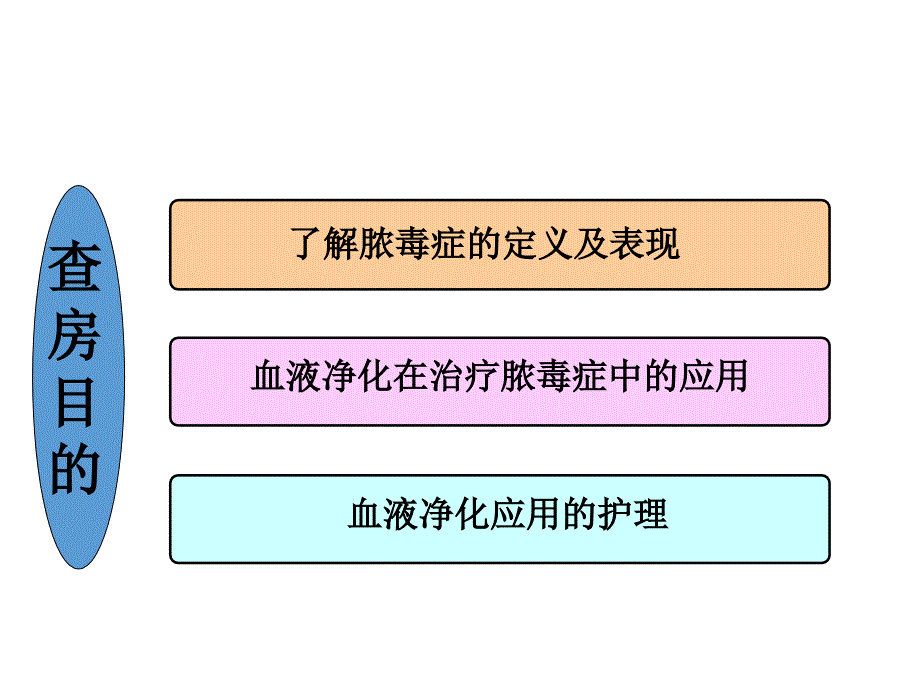 脓毒症护理查房_第2页