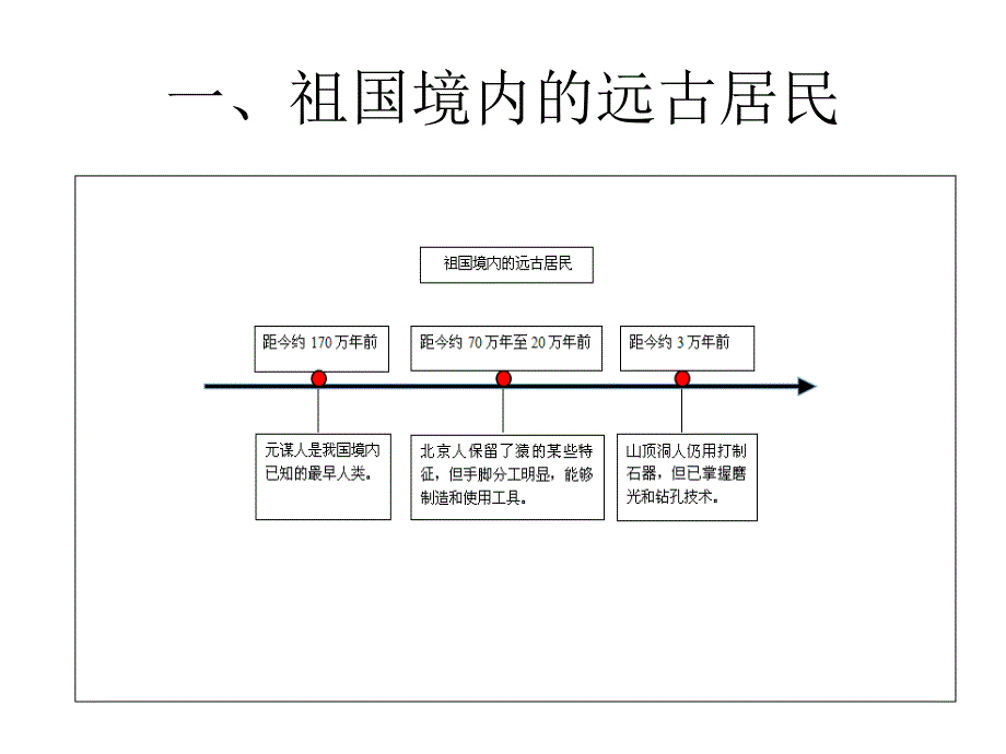 一、中华文化的起源_第2页