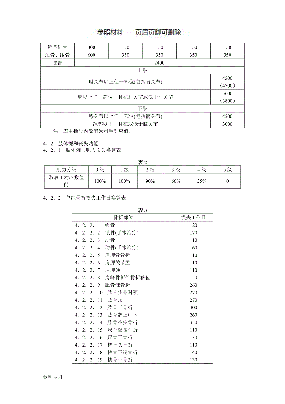 事故伤害损失工作日标准参考[参照类别]_第2页