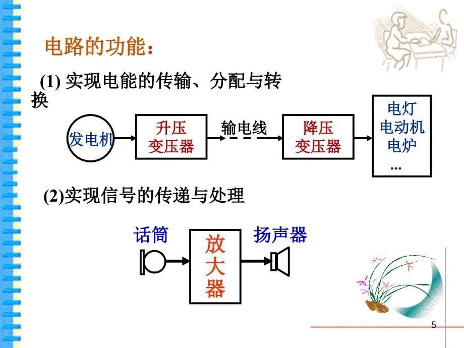 电路分析第1章_第5页