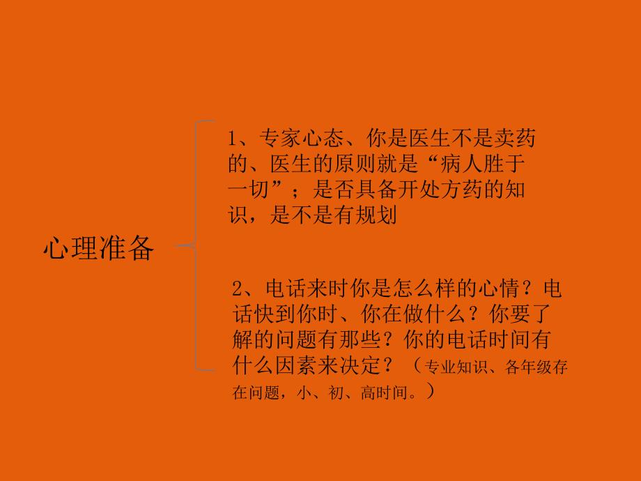 电话咨询技巧PPT_第4页