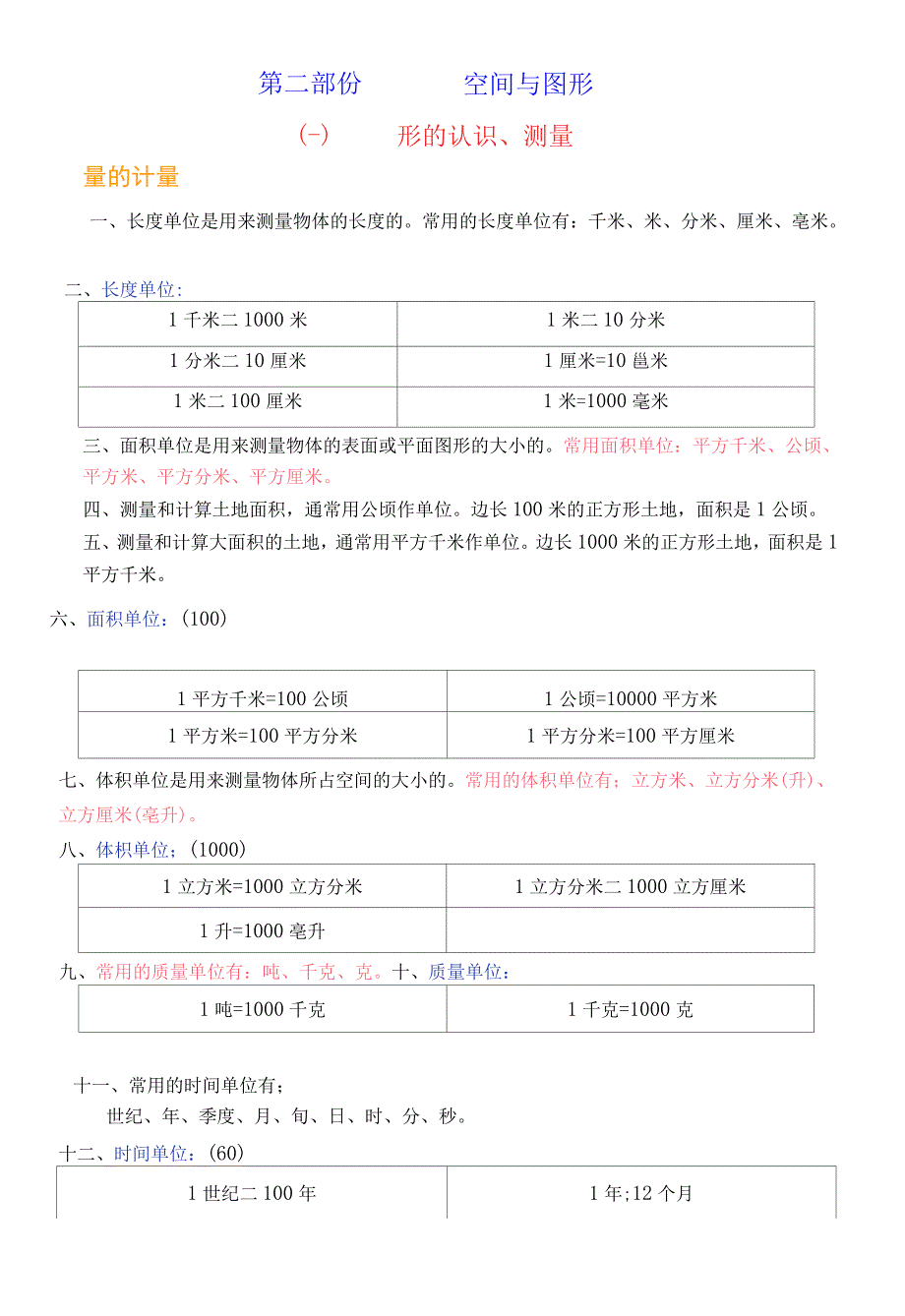 六年级小升初几何图形知识点梳理_第1页