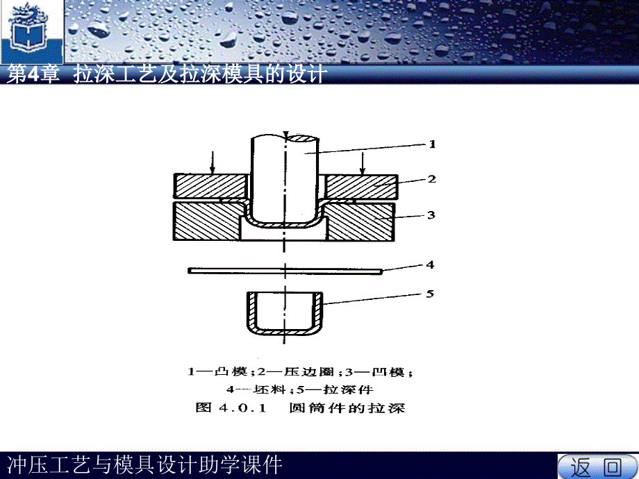 拉深工艺及拉深模具的设计_第3页