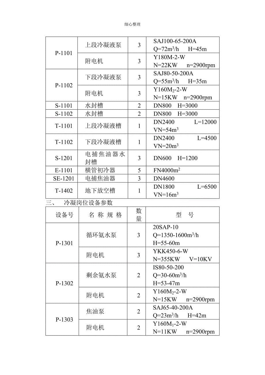 焦化厂化工工段鼓冷正文_第5页