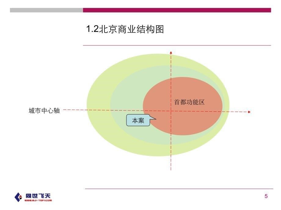 项目定位及规划的报告书 课件_第5页