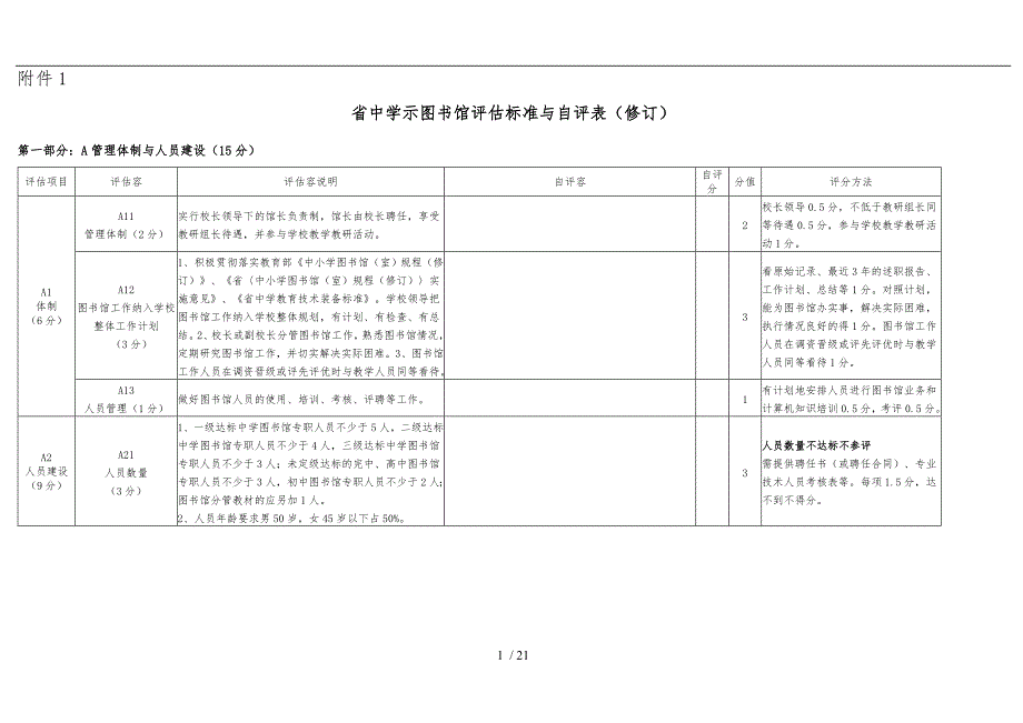 福建省中学示范图书馆评估标准与自评表_第1页