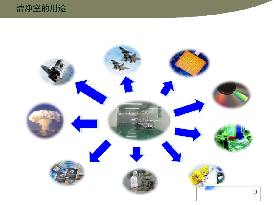 洁净室知识培训_第3页