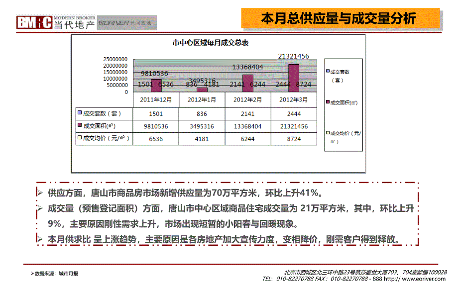 河北【东润国际广场】策划工作月报03白 57页_第3页